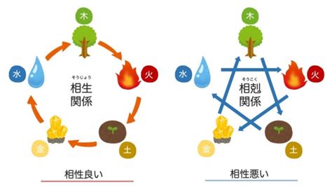 明堂 風水|風水における明堂をわかりやすく解説！